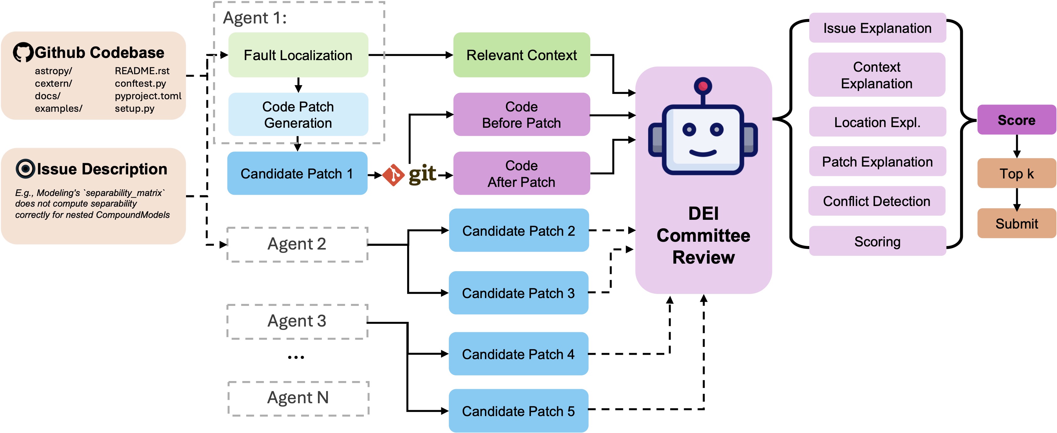 Framework Overview